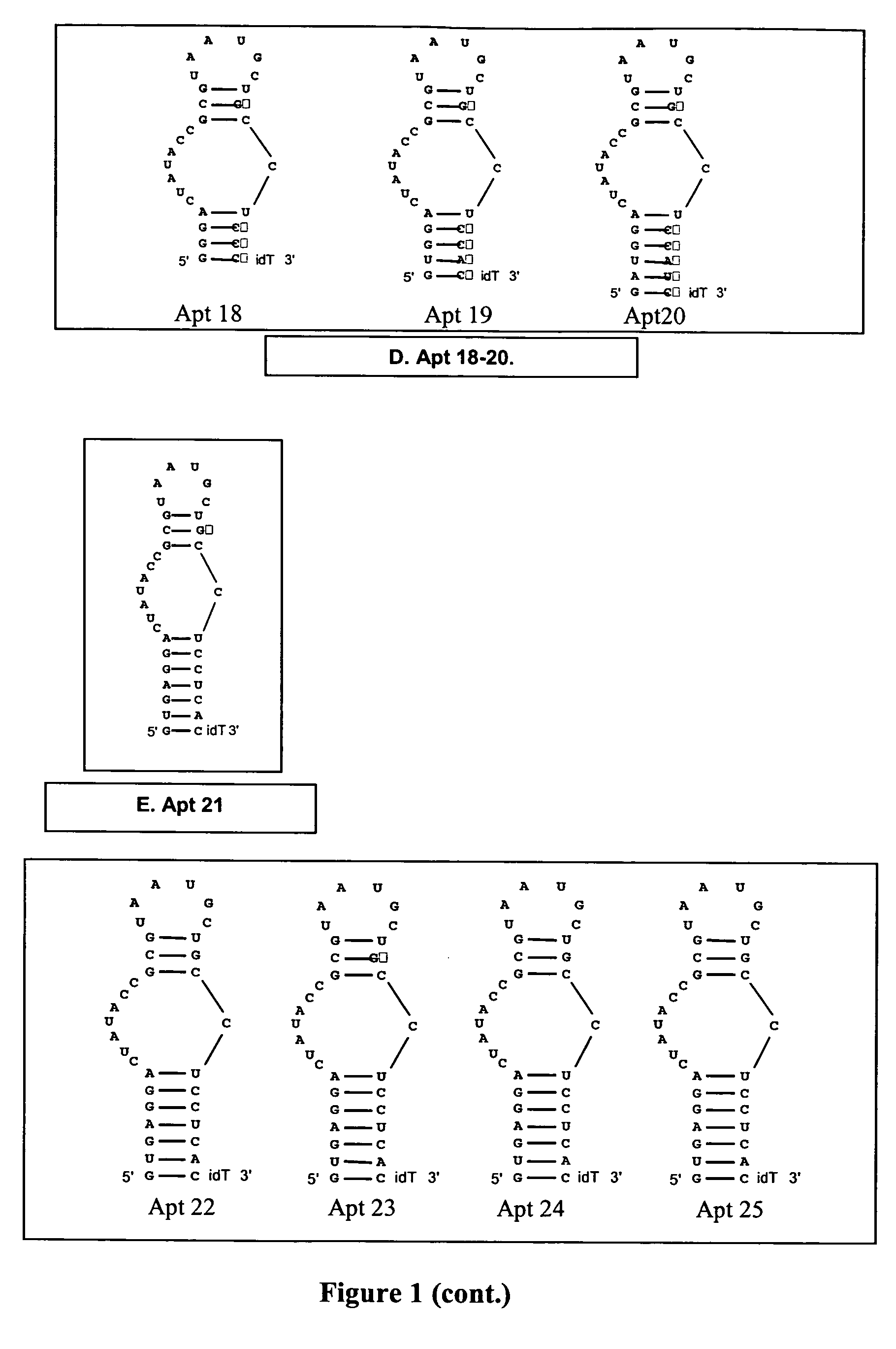 Modulators of coagulation factors