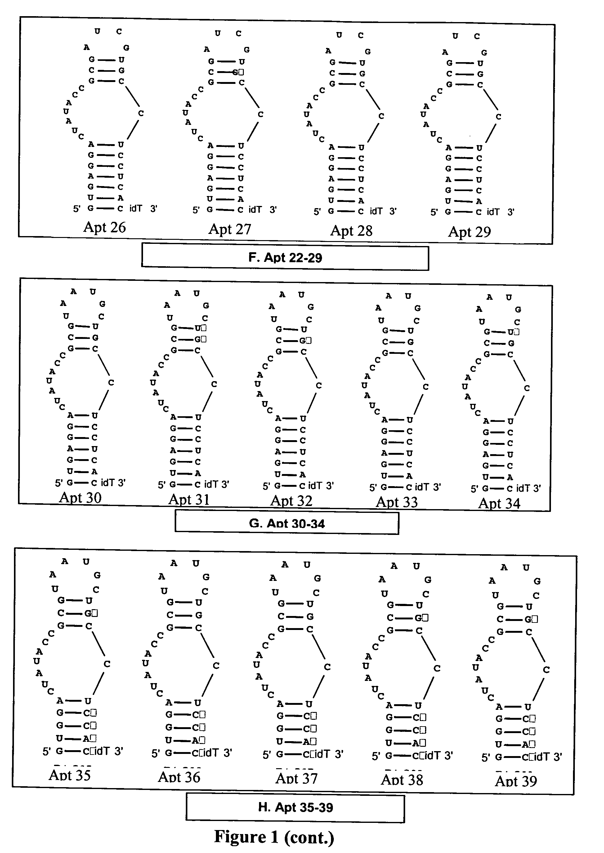 Modulators of coagulation factors