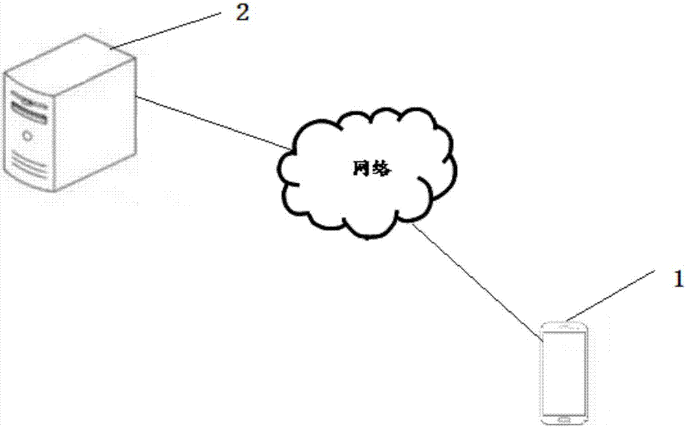 Method, apparatus and system for accessing server to terminal by authentication, server and computer readable storage medium