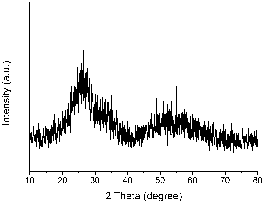 A kind of nb(oh)5 nanowire/reduced graphene oxide composite photocatalyst and preparation method and application thereof