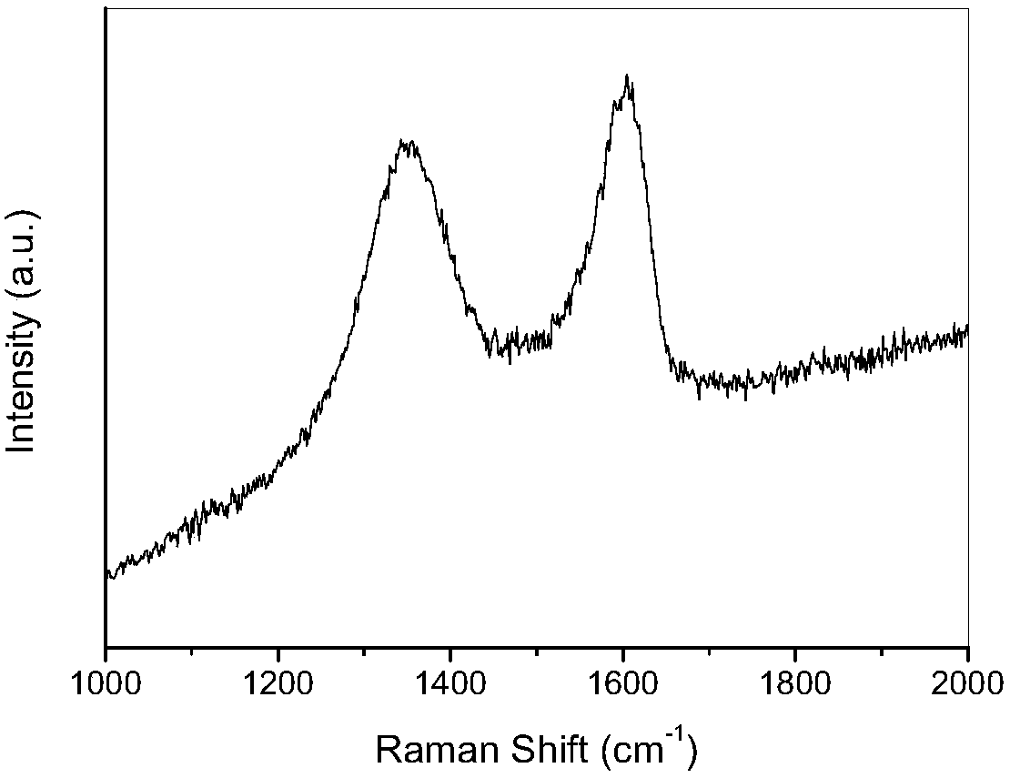 A kind of nb(oh)5 nanowire/reduced graphene oxide composite photocatalyst and preparation method and application thereof