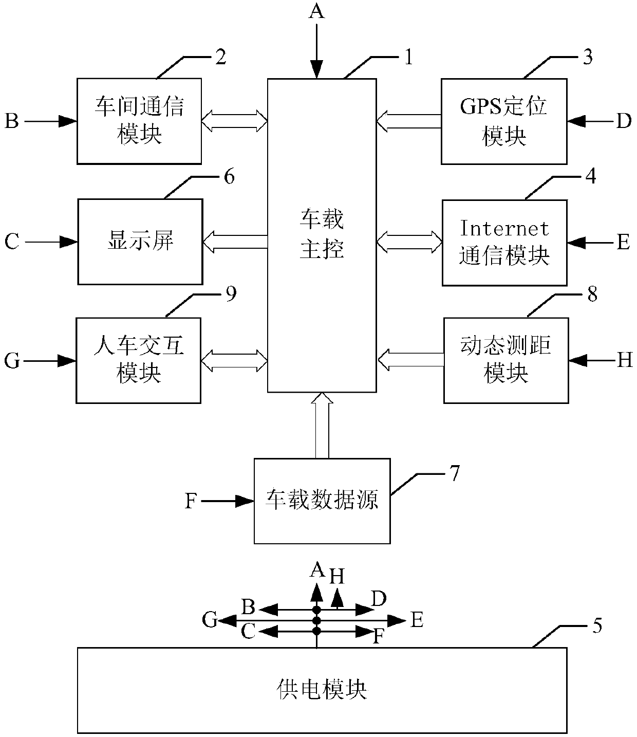 VANET-based early-warning system and early-warning method for driving safety in expressway