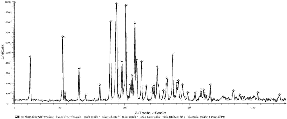 Crystalline morphology of Iguratimod intermediate VI