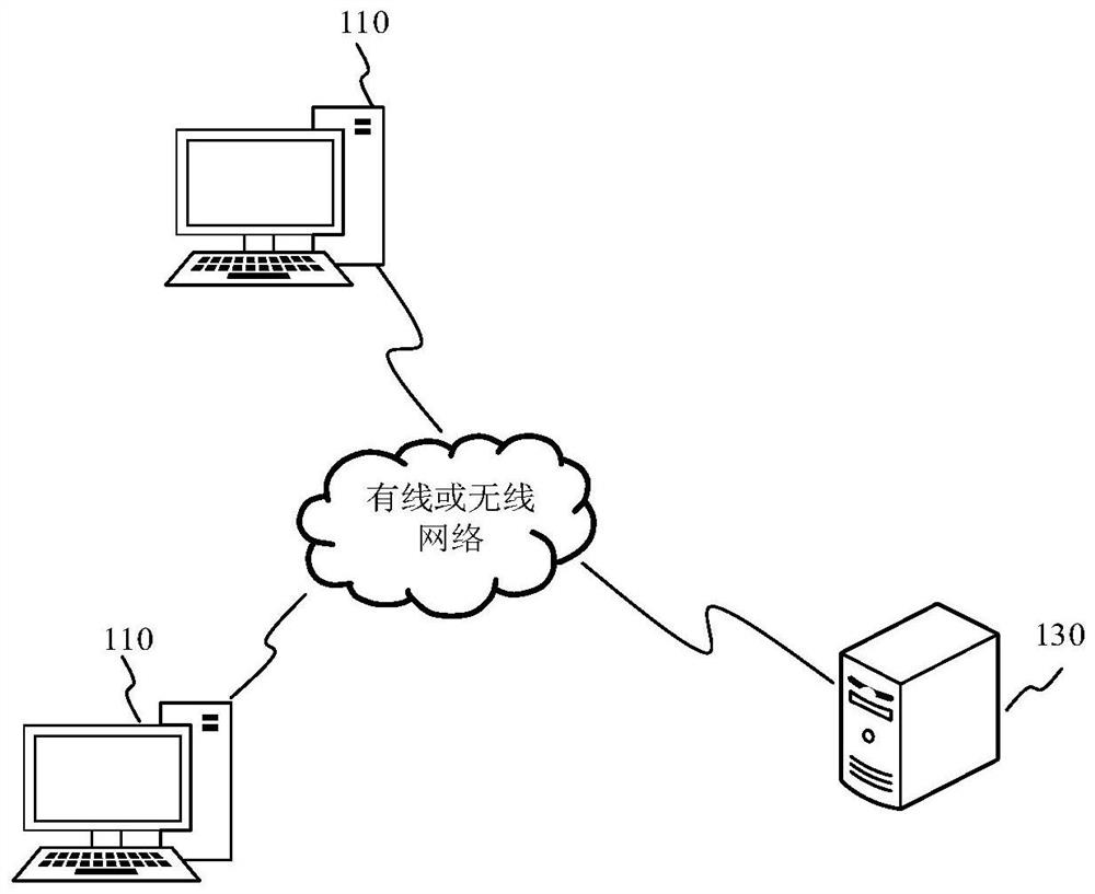 Method and device for product intelligent design, electronic equipment, storage medium