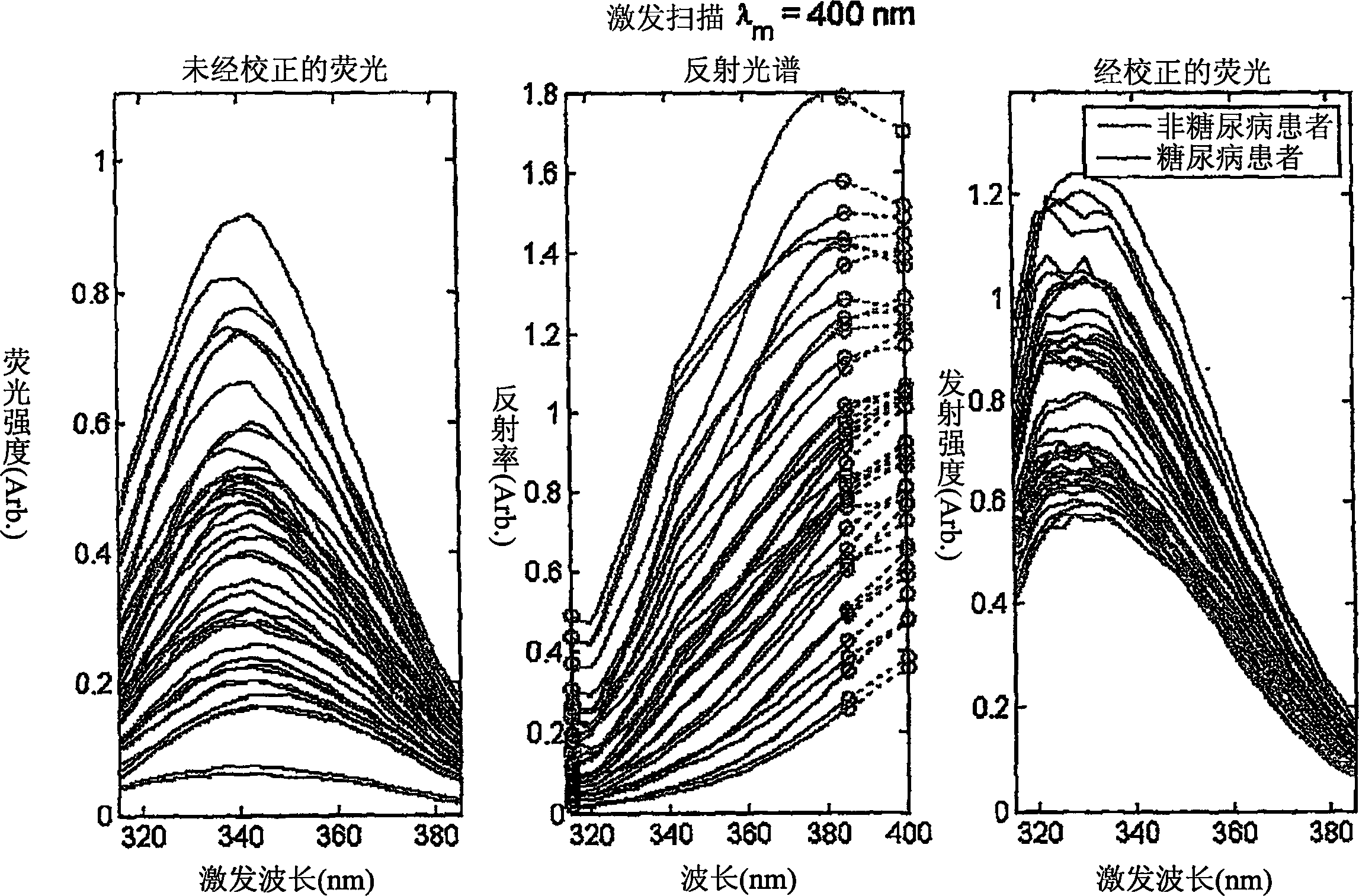 Determination of a measure of a glycation end-product or disease state using tissue fluorescence