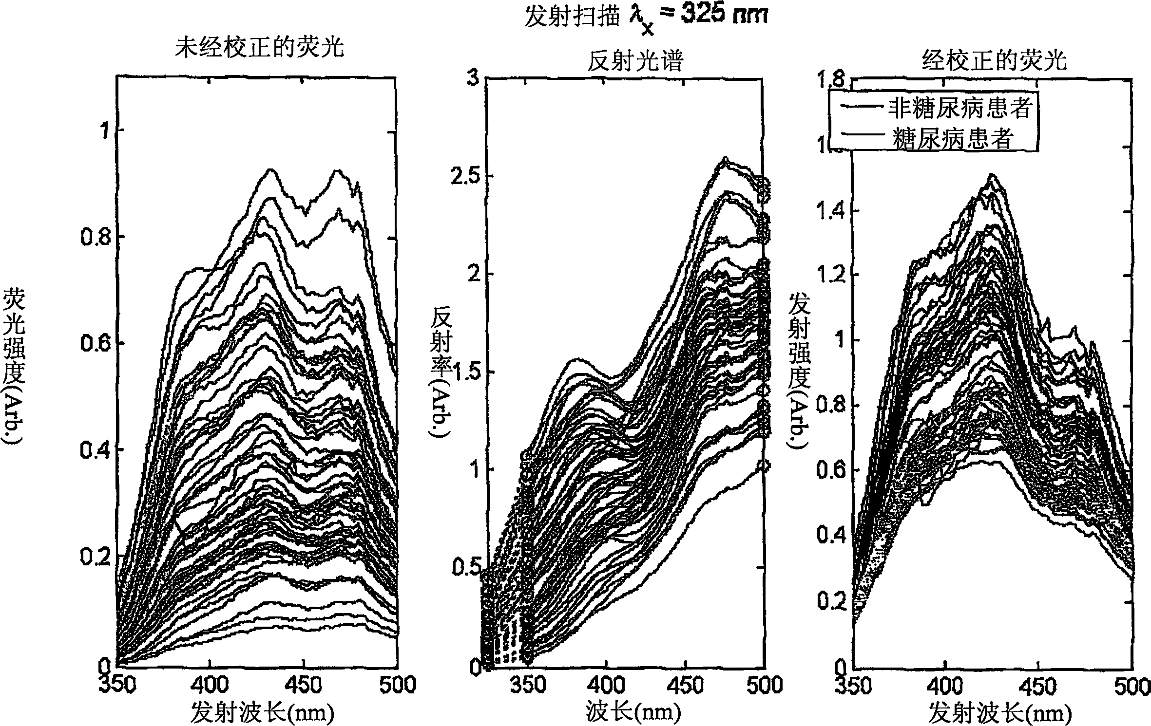 Determination of a measure of a glycation end-product or disease state using tissue fluorescence