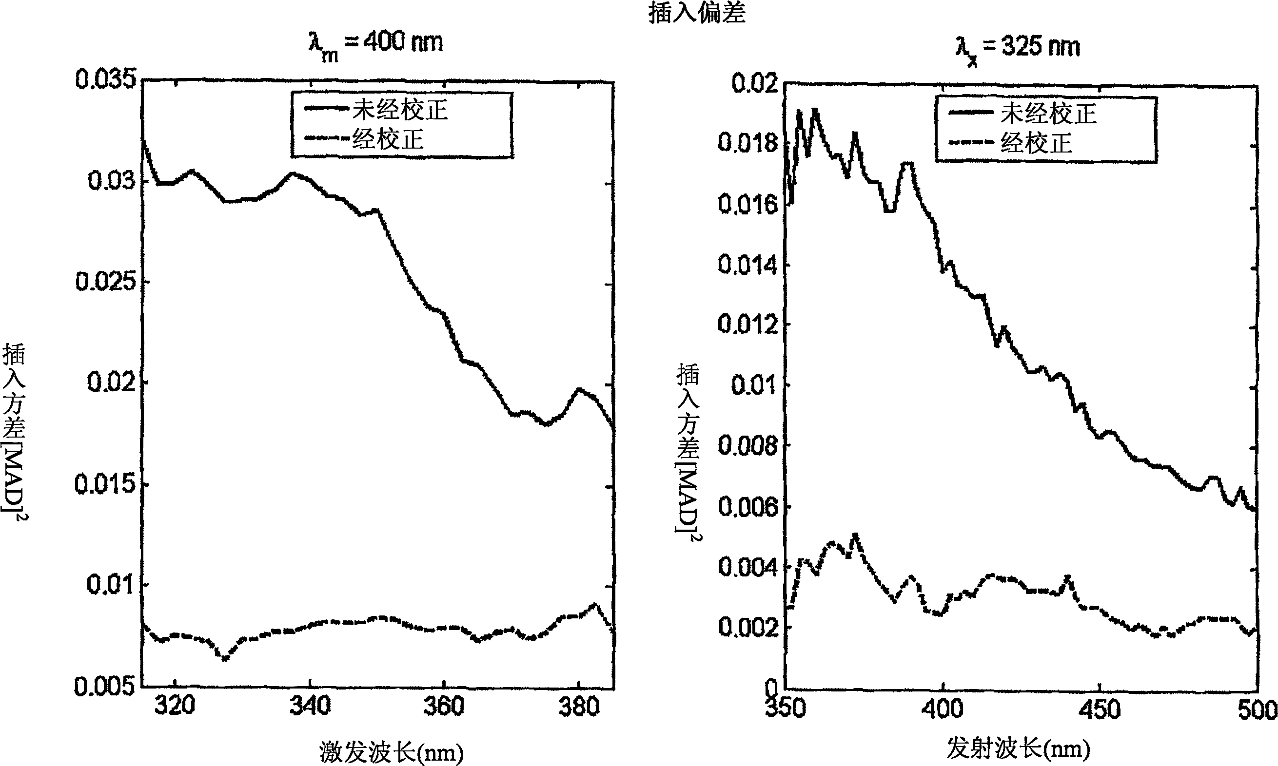 Determination of a measure of a glycation end-product or disease state using tissue fluorescence