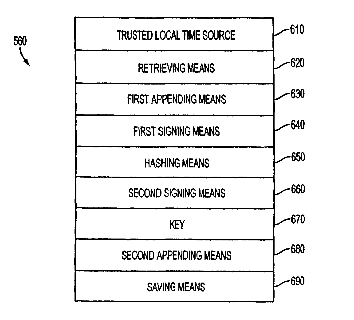 System and methods for distributing trusted time