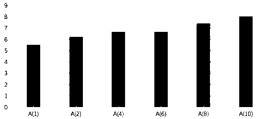 Anti-blood stasis syndrome application of Cyclo-(Phe-Phe) in Sparganium stoloni