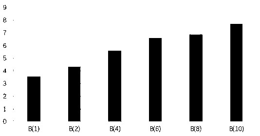 Anti-blood stasis syndrome application of Cyclo-(Phe-Phe) in Sparganium stoloni