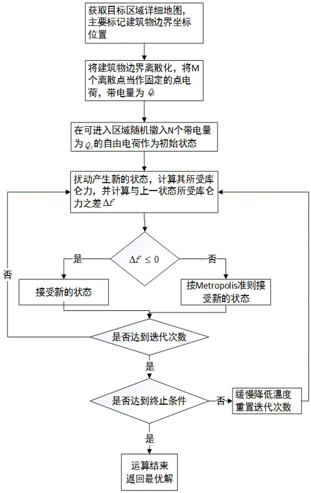 Monitoring point layout optimization method for radio environment monitoring