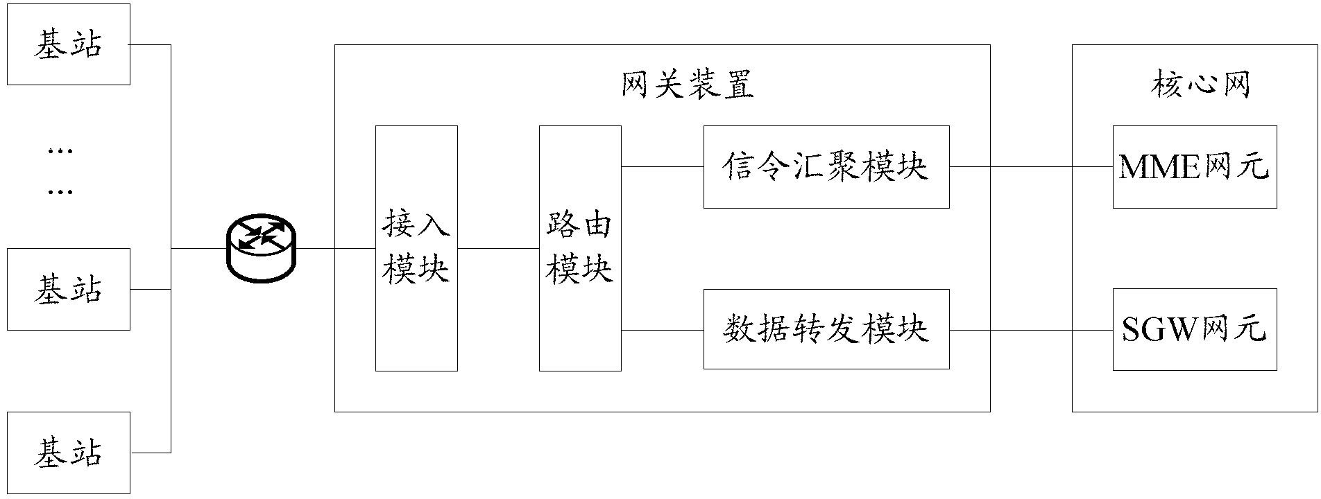 Gateway device and base station system