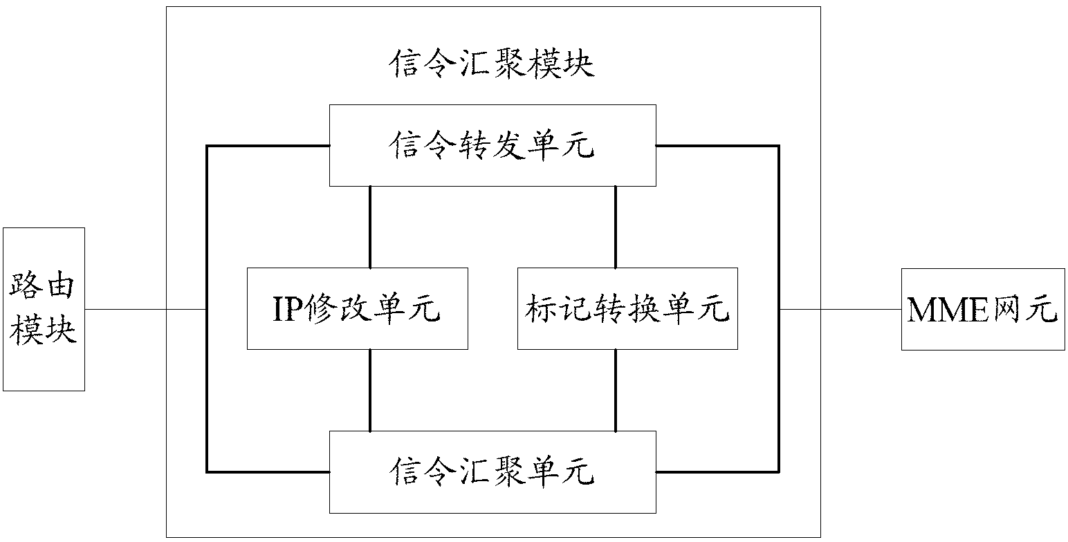 Gateway device and base station system