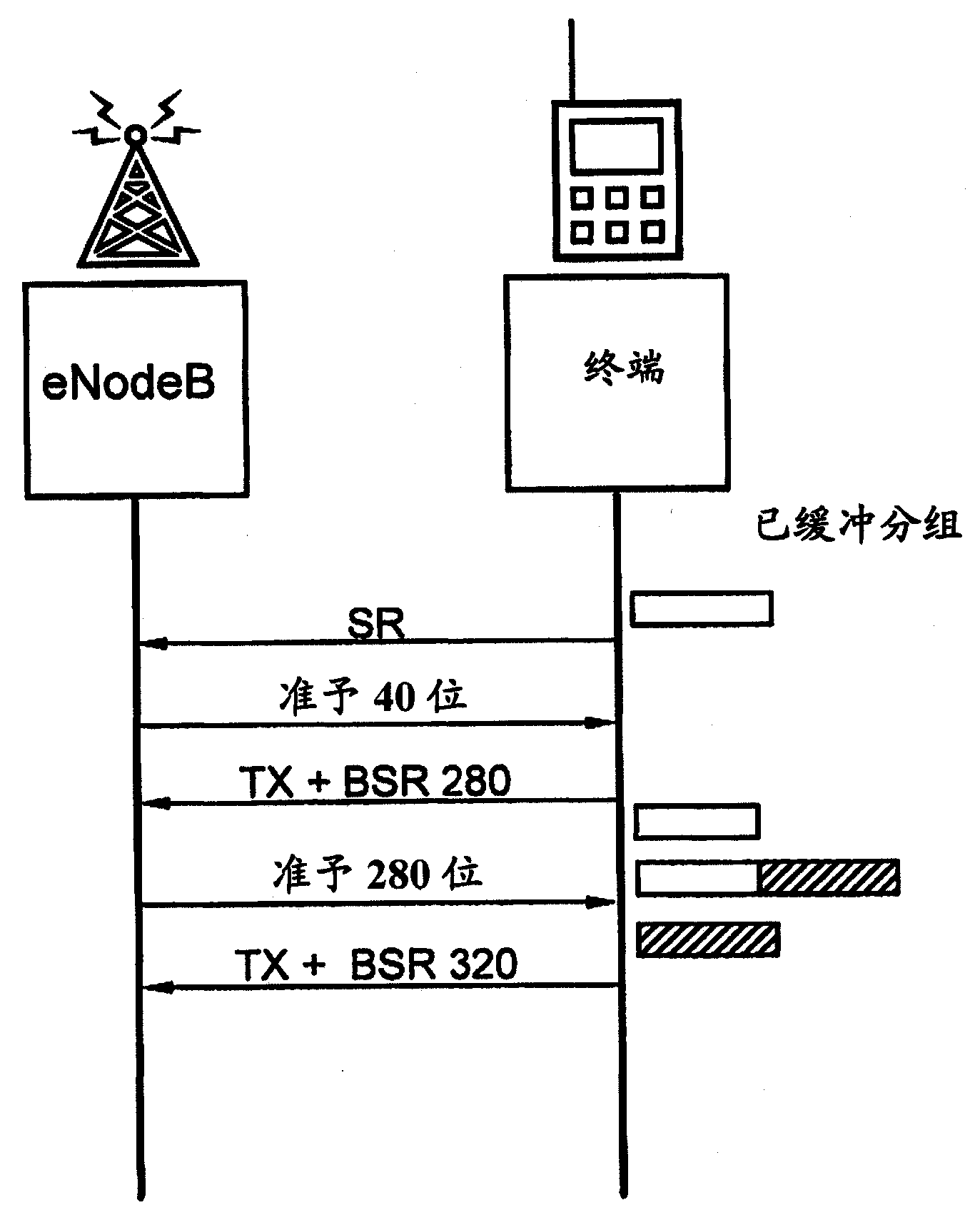 Method and arrangement in a wireless communication system