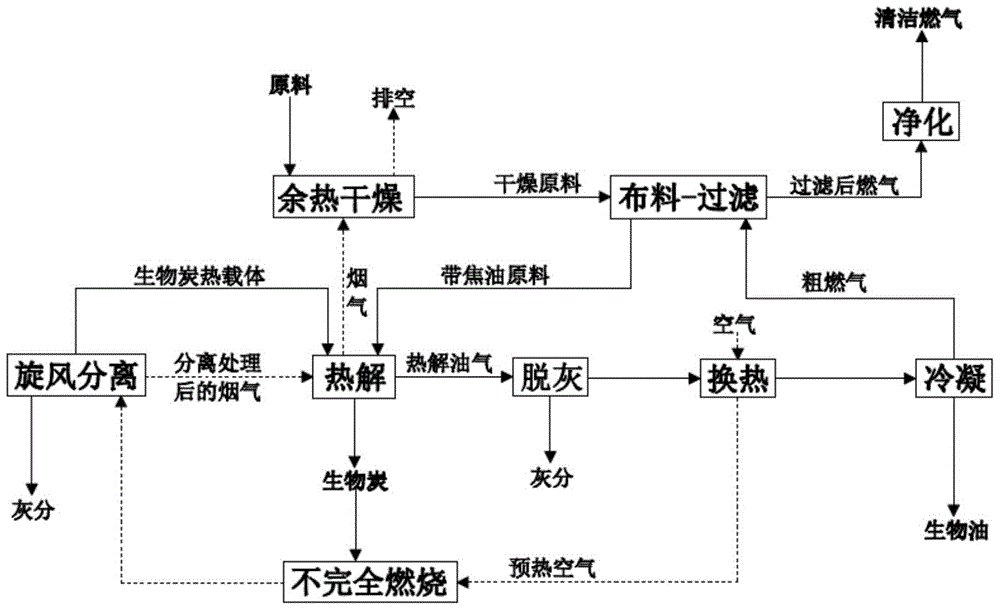 Biomass pyrolysis system and method for pyrolyzing biomass