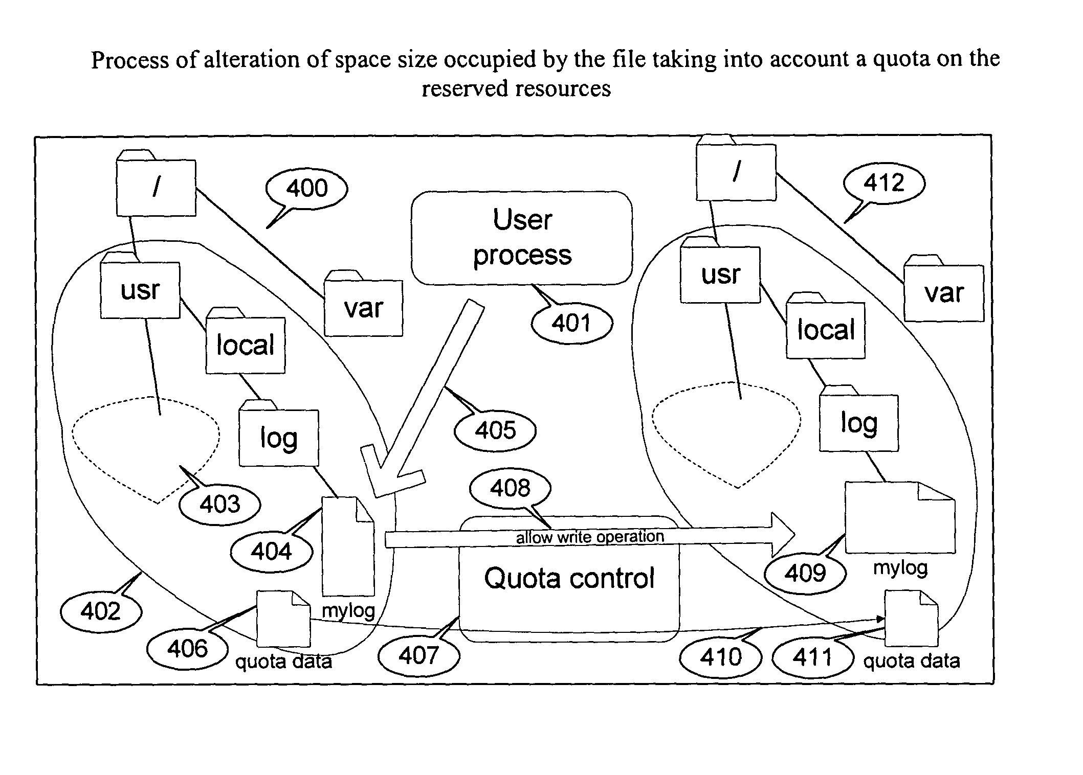 Method of implementation of data storage quota