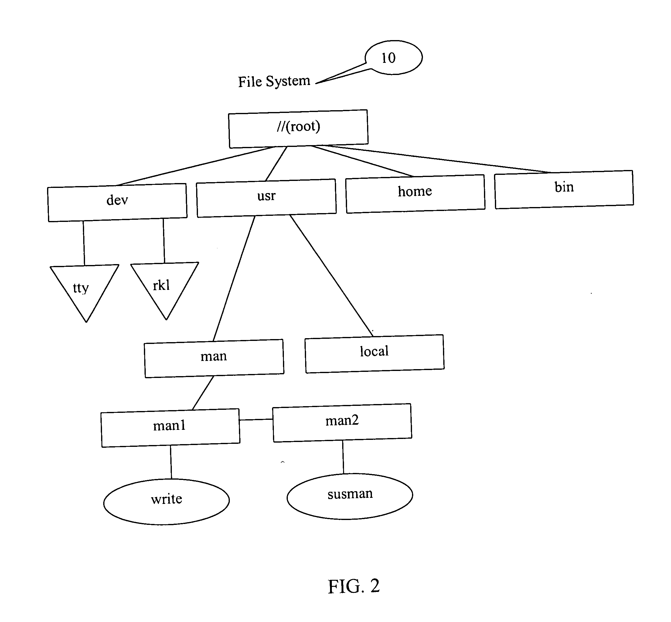 Method of implementation of data storage quota