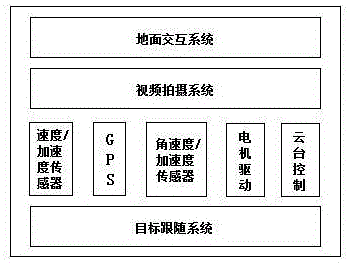 Object locking system and method of unmanned aerial vehicle (UAV)