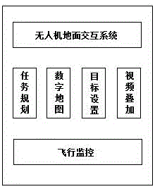 Object locking system and method of unmanned aerial vehicle (UAV)