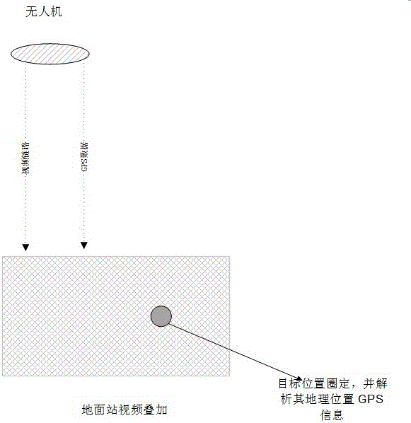 Object locking system and method of unmanned aerial vehicle (UAV)