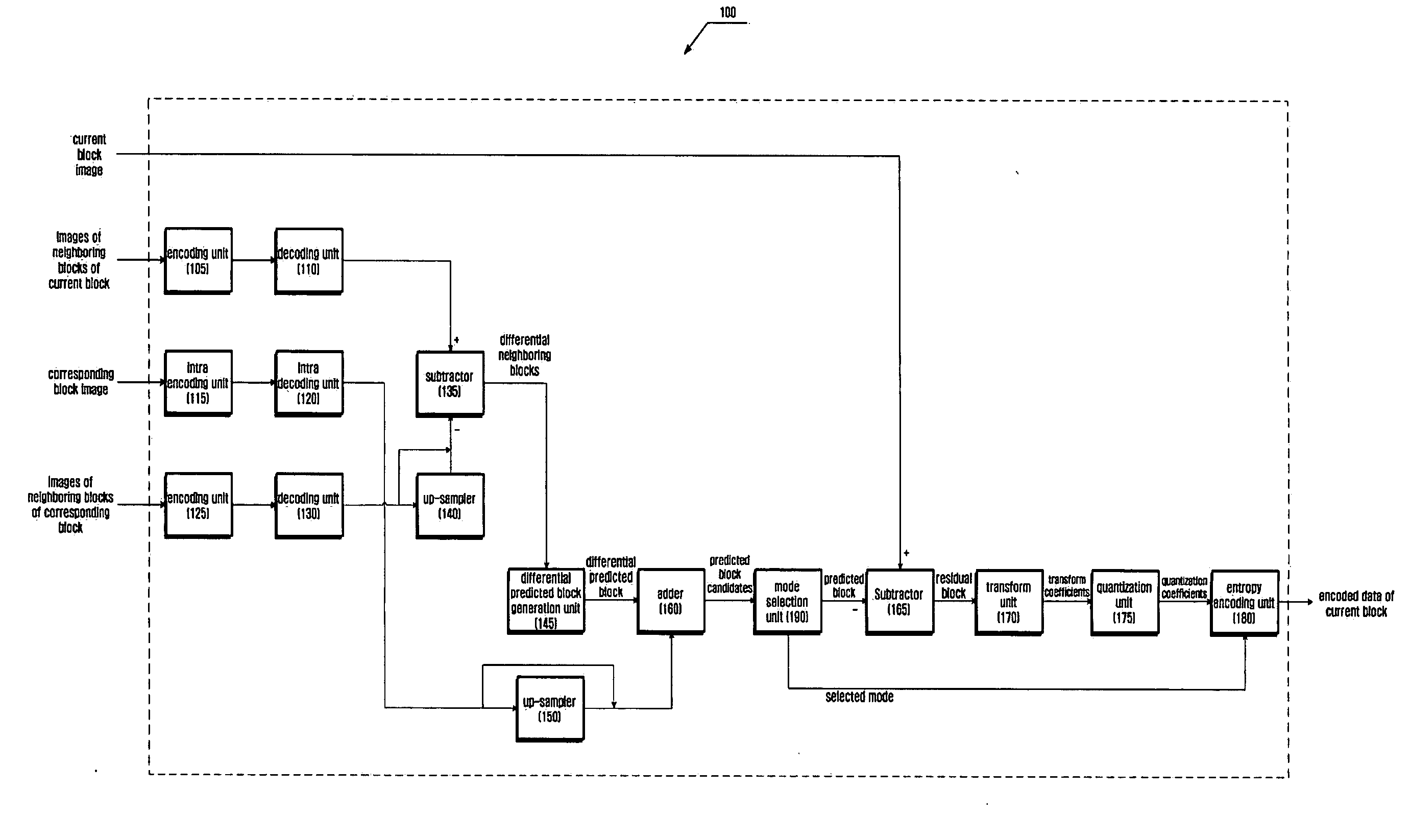 Method of effectively predicting multi-layer based video frame, and video coding method and apparatus using the same