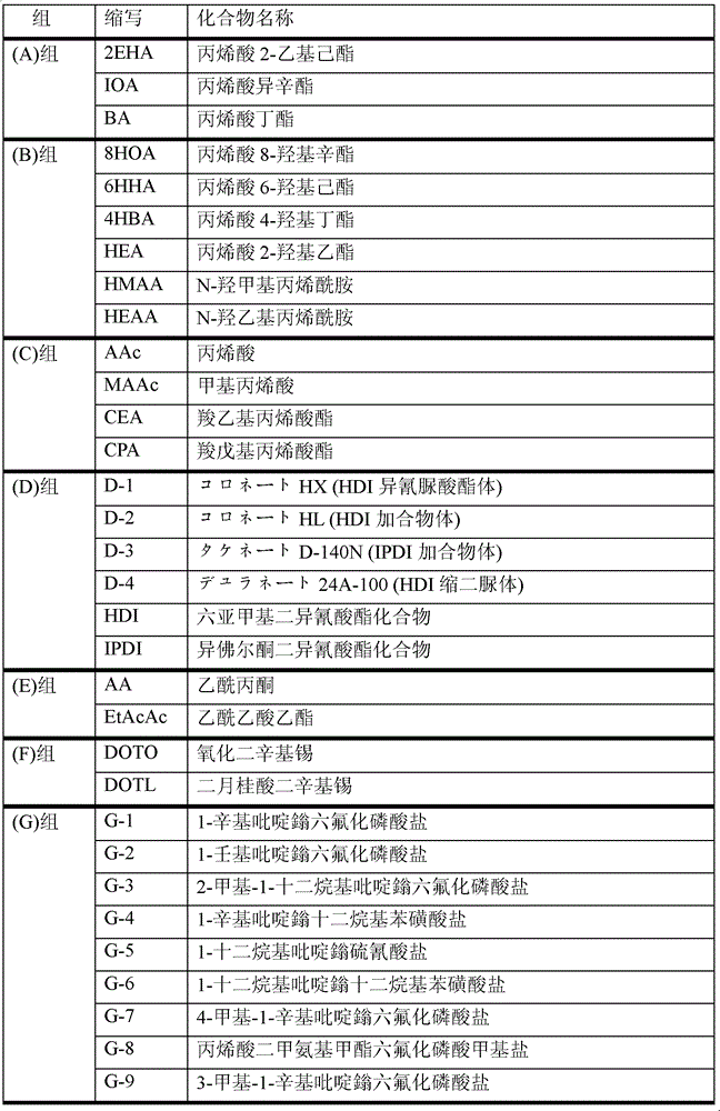 Adhesive combination and surface protective film