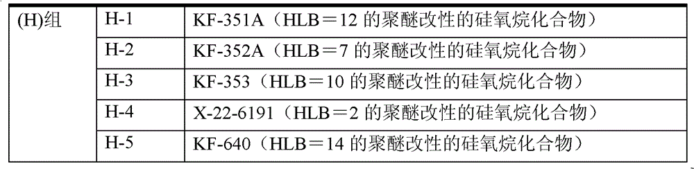 Adhesive combination and surface protective film