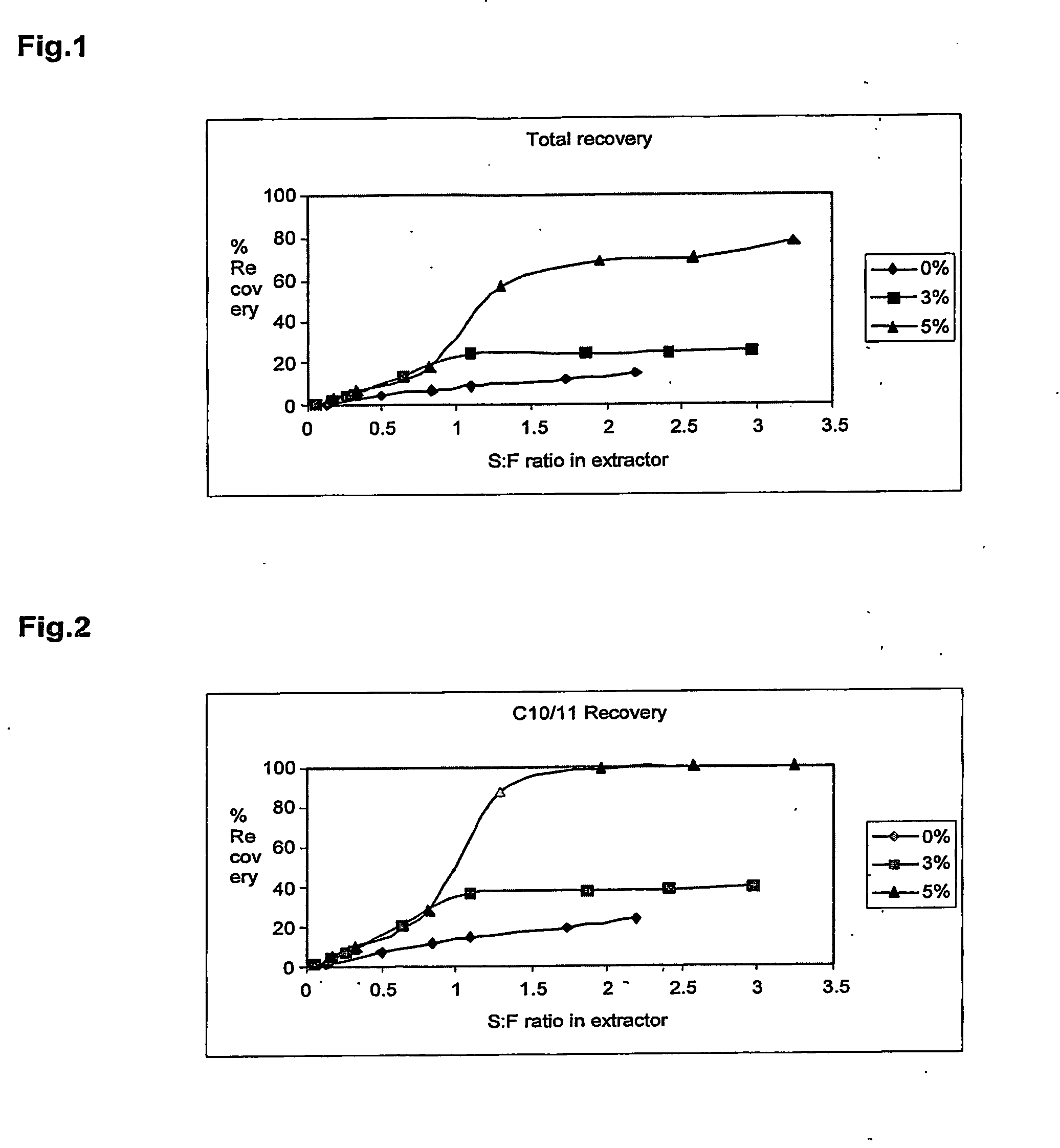 Extraction of oxygenates from a hydrocarbon stream