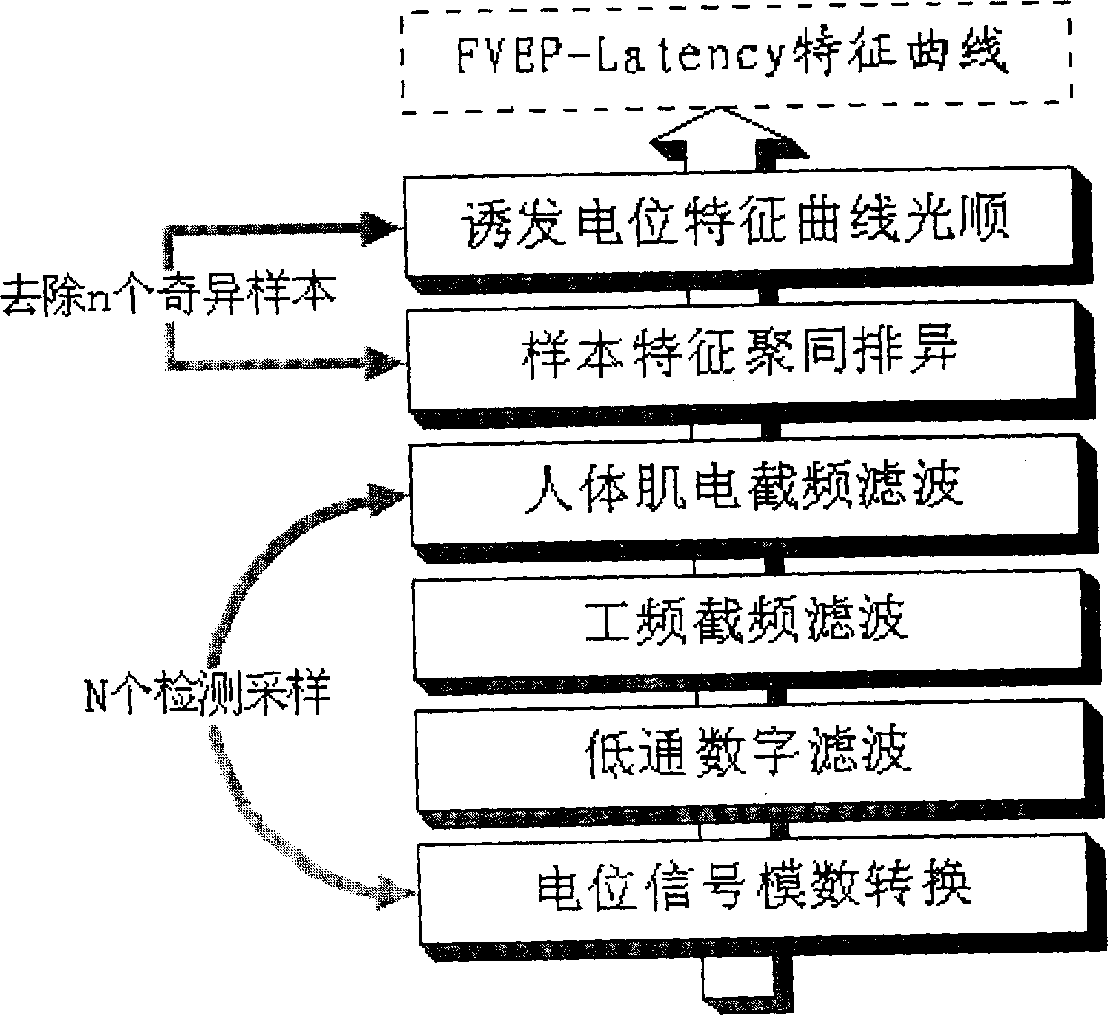 Wound-frce intracranial pressure monitoring method and apparatus