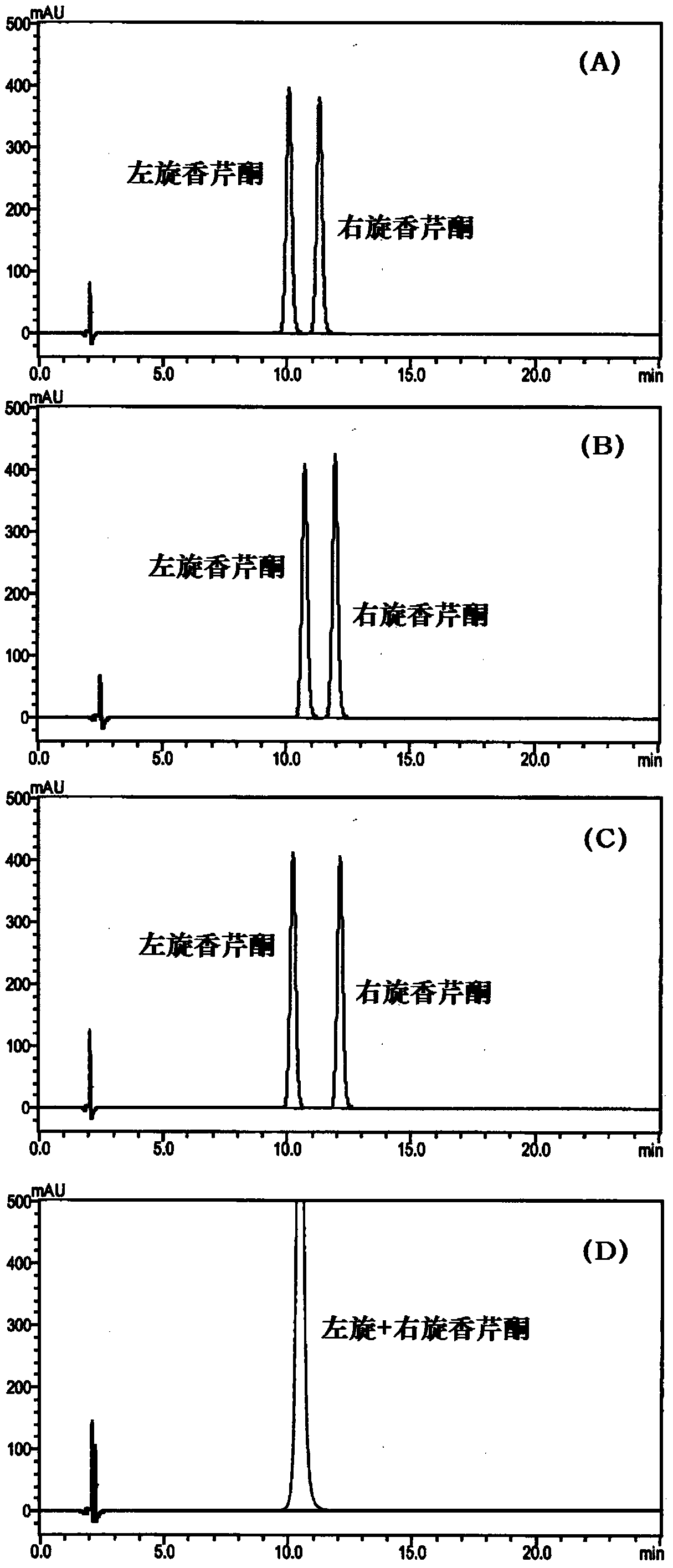 A HPLC method for the determination of L-carvone and D-carvone in spearmint oil