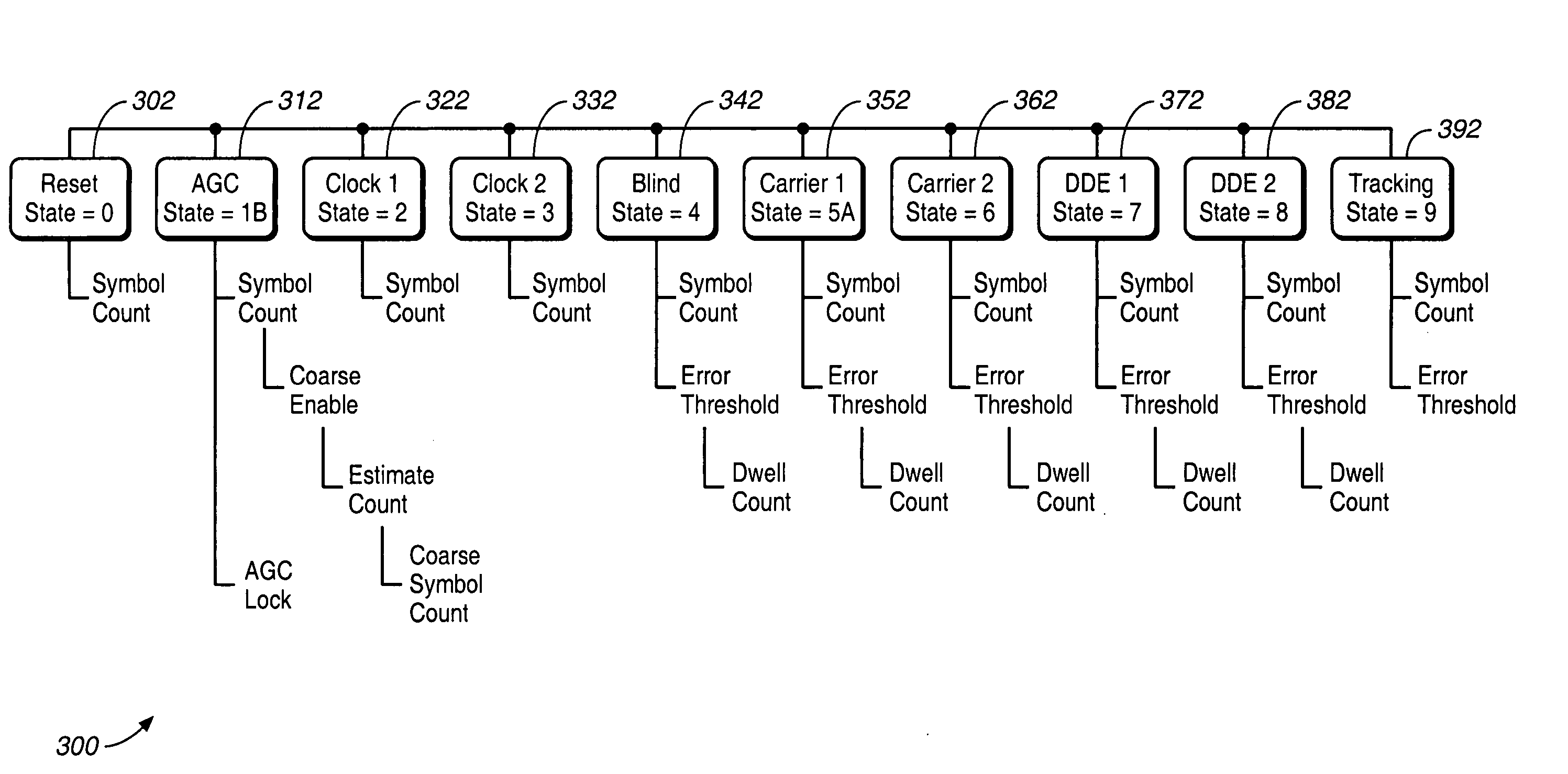 Control algorithm in QAM modems