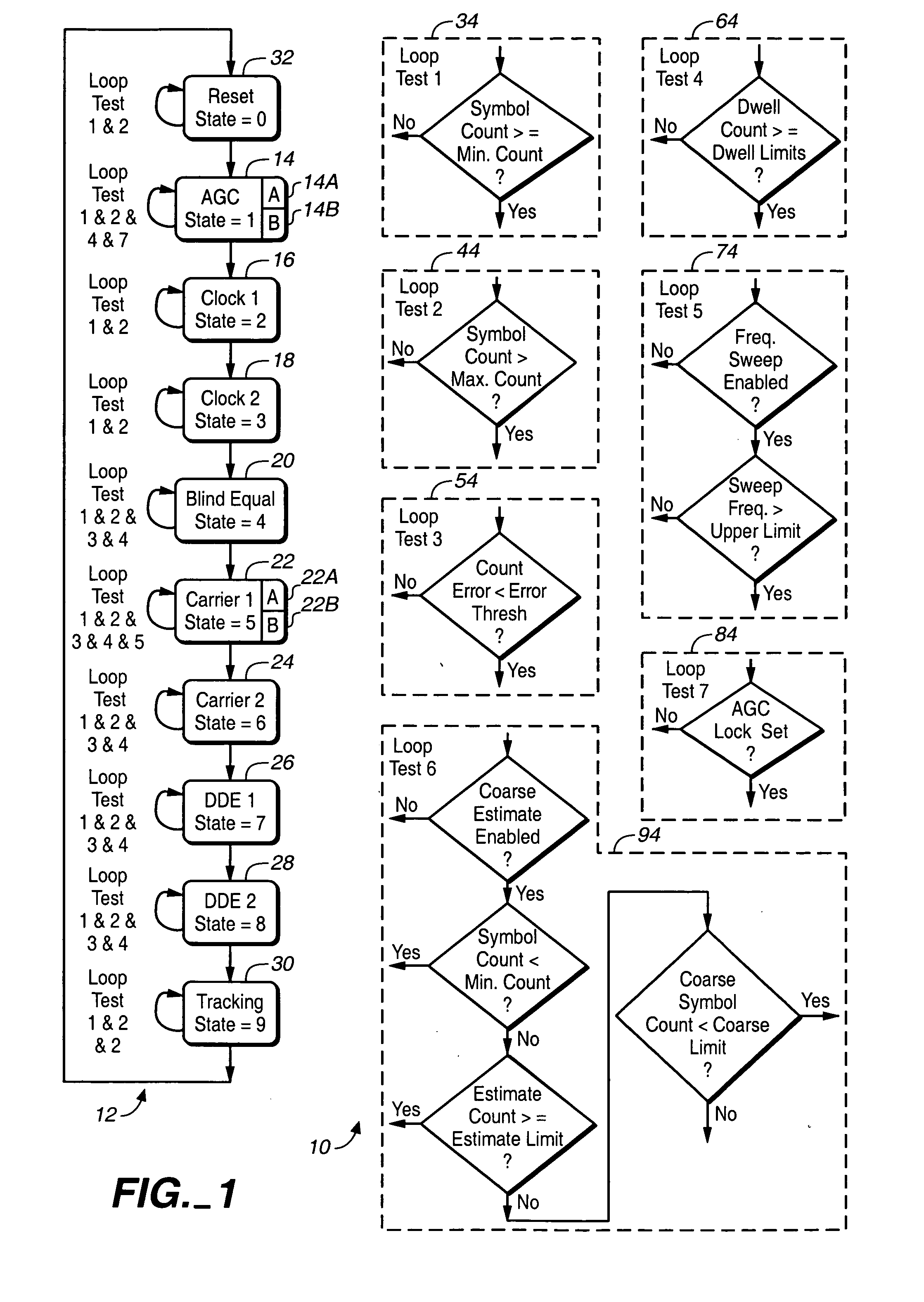 Control algorithm in QAM modems