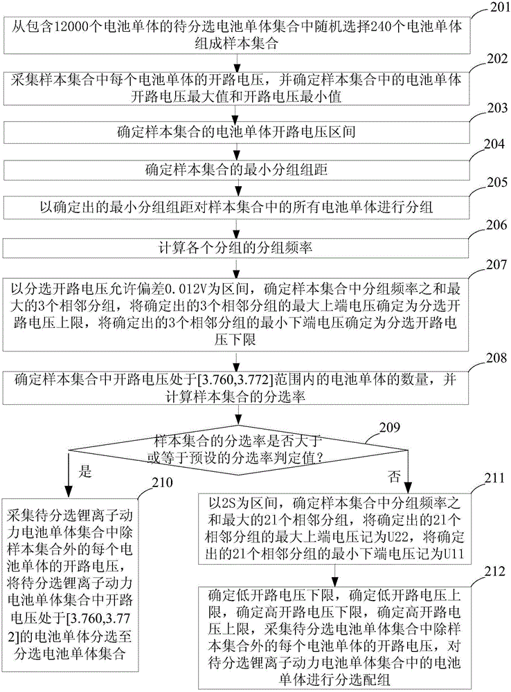 Battery monomer sorting method