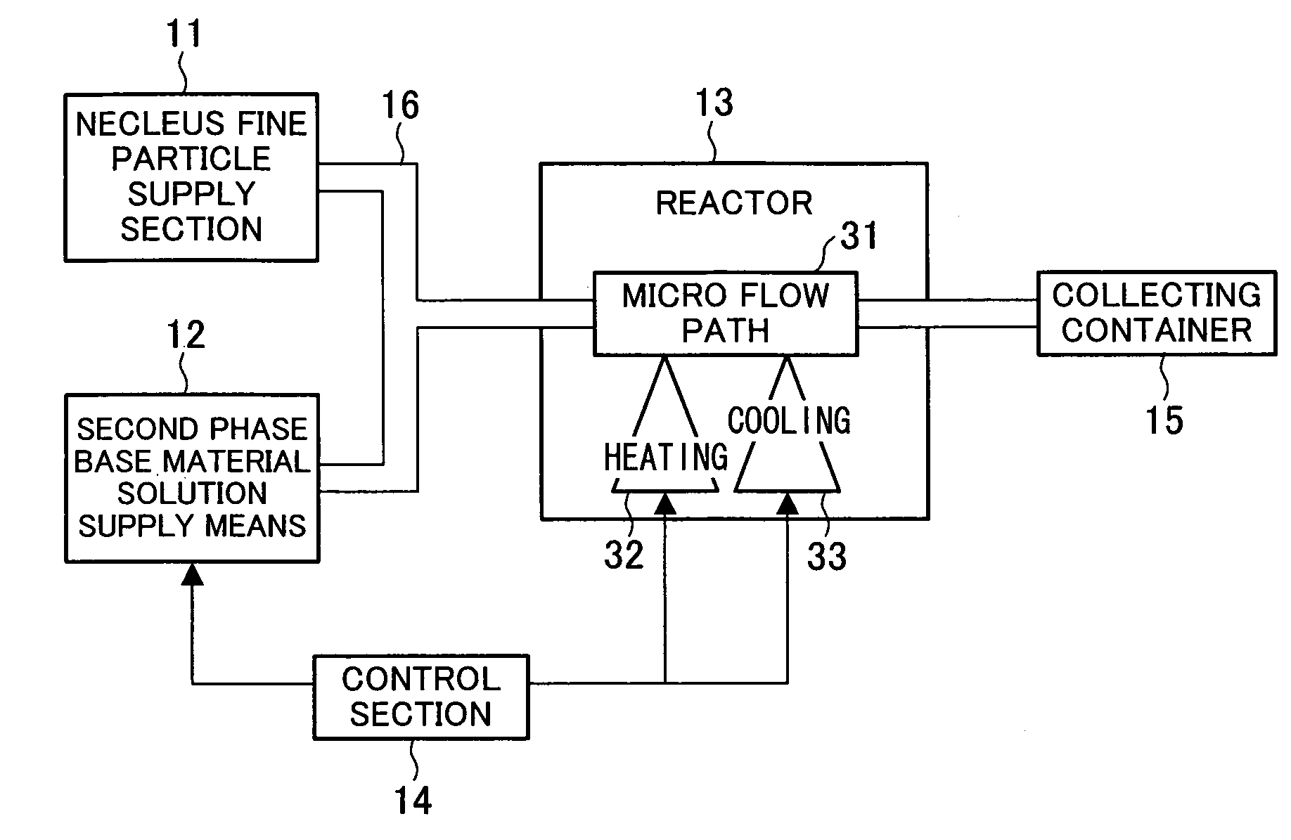 Method for manufacturing fine composite particles, apparatus for manufacturing fine composite particles, and fine composite particles