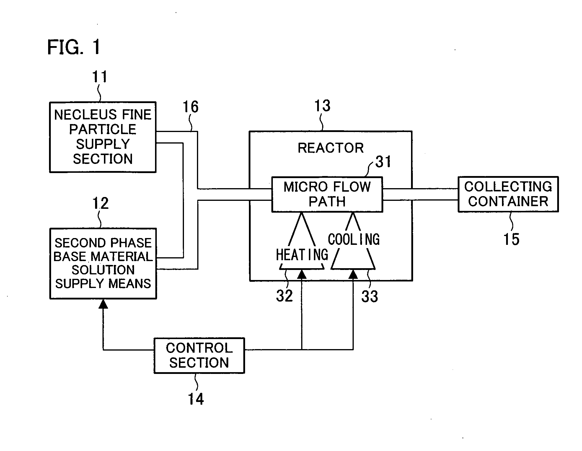 Method for manufacturing fine composite particles, apparatus for manufacturing fine composite particles, and fine composite particles