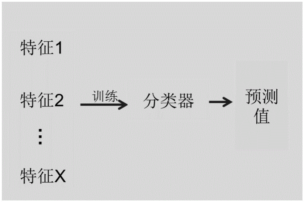 Video classification method and device