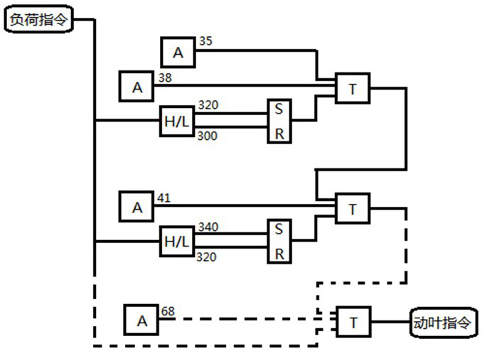 Automatic air supply control system and method for power plant boiler