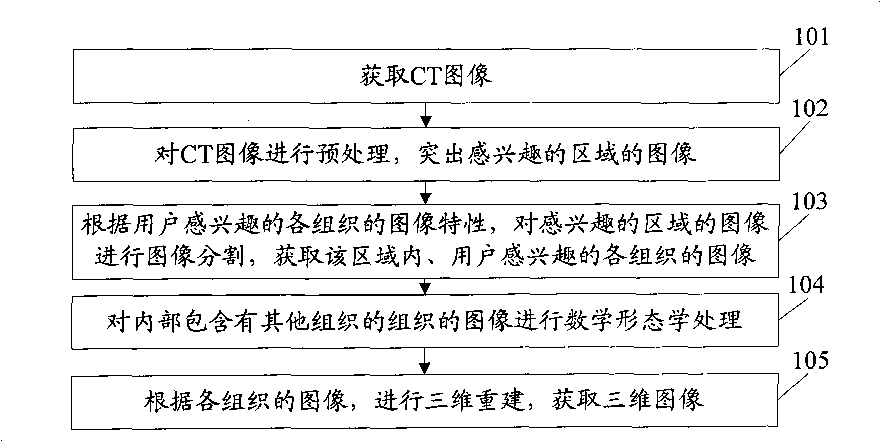 Three-dimensional visualization method and device