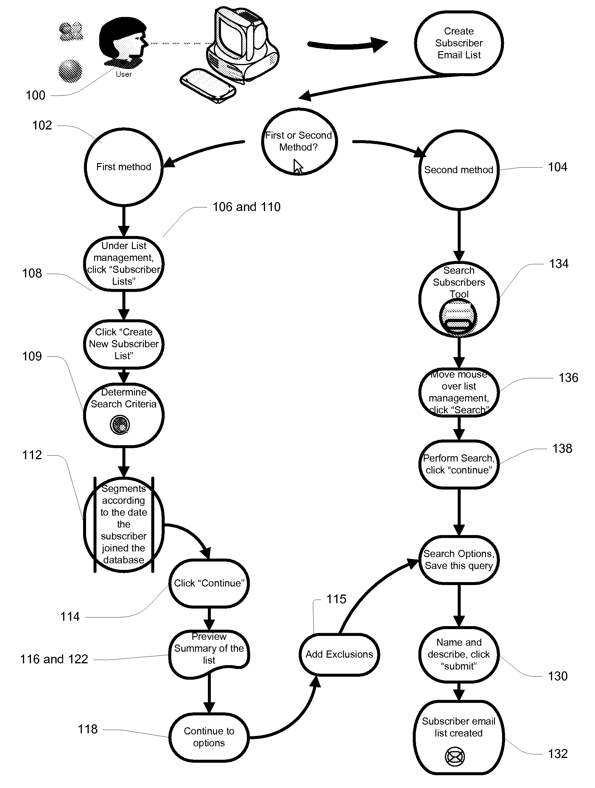 Subscriber List System and Method