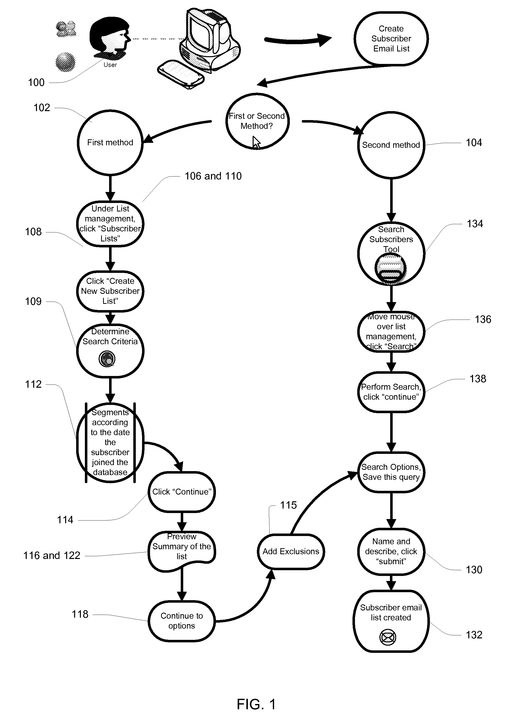 Subscriber List System and Method