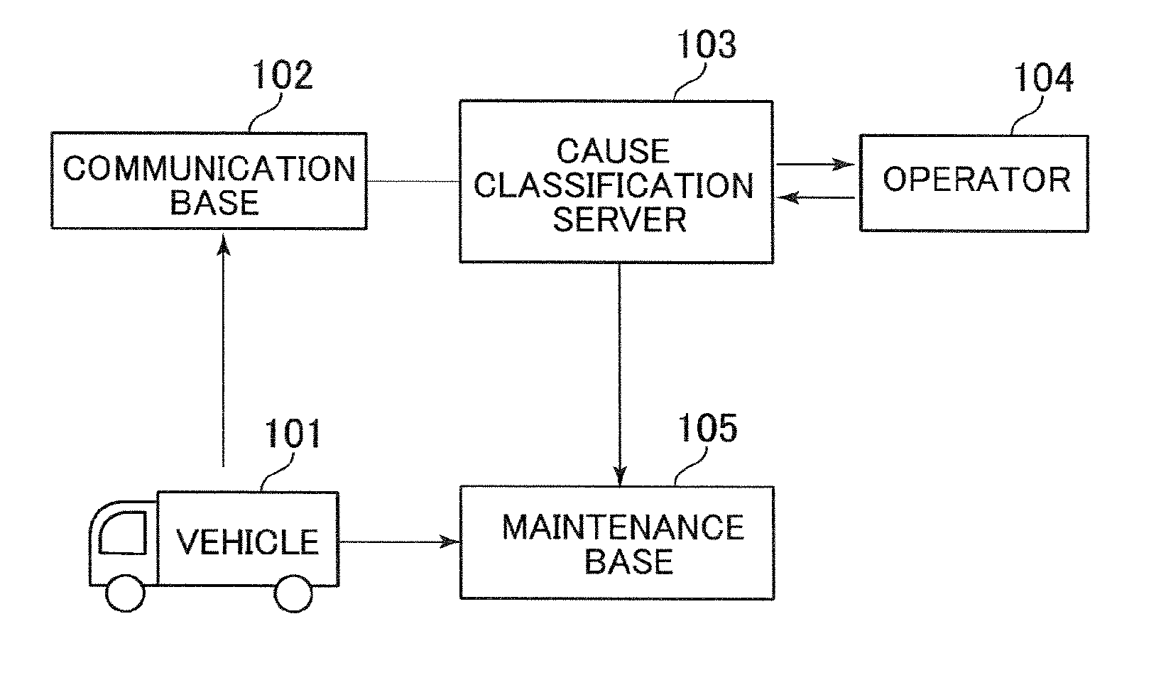 Failure cause classification apparatus