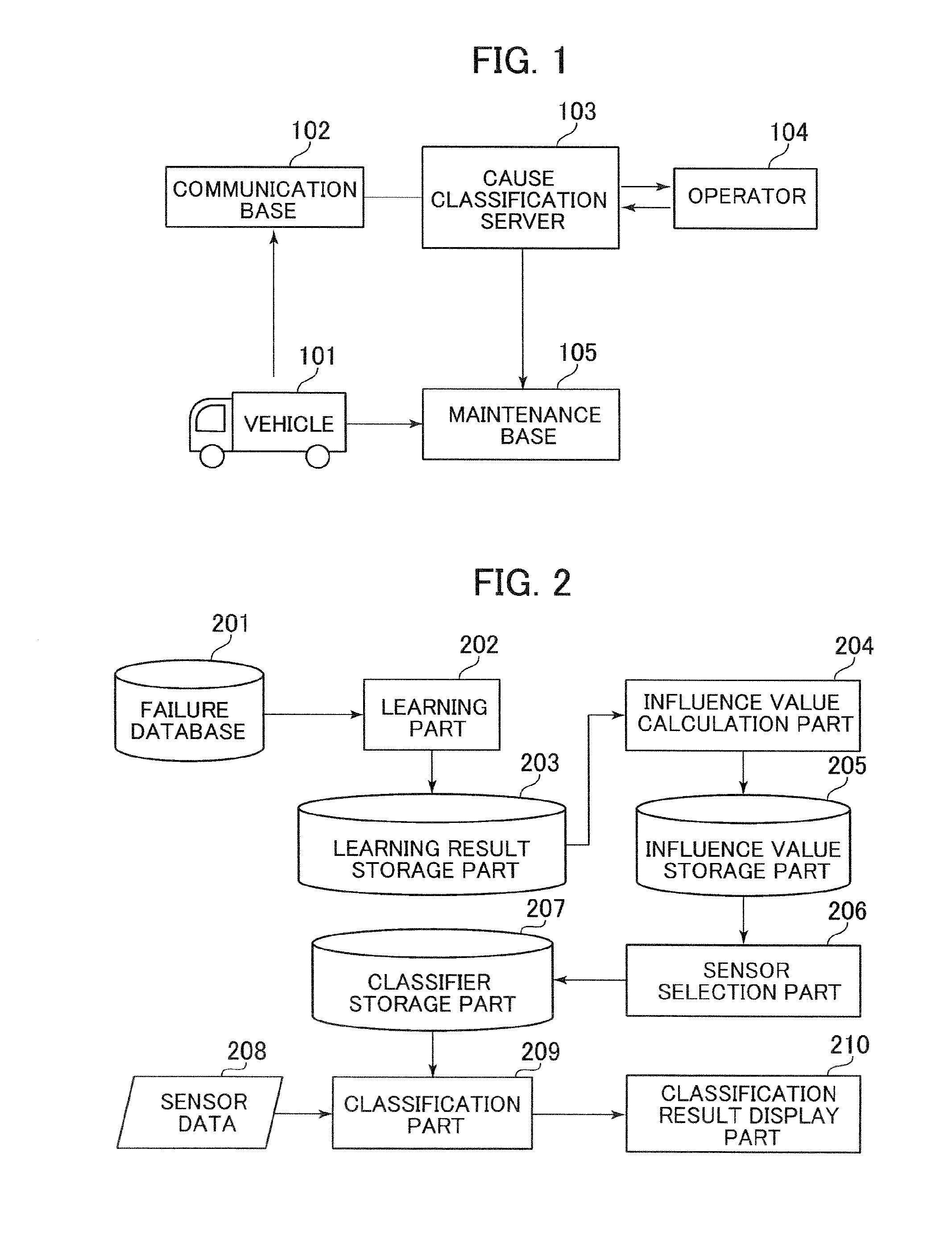 Failure cause classification apparatus