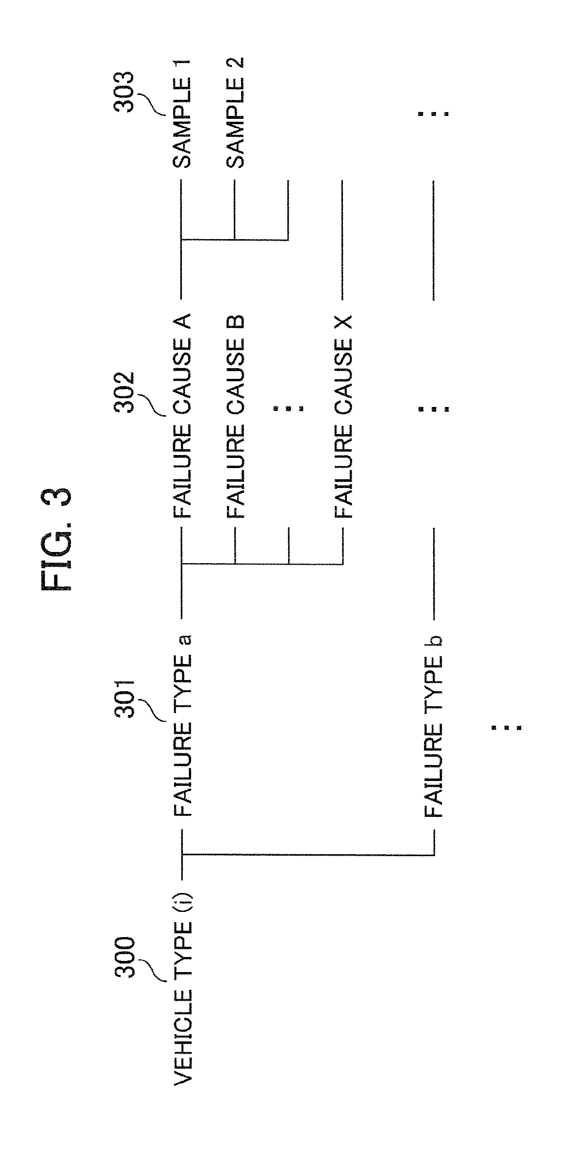 Failure cause classification apparatus