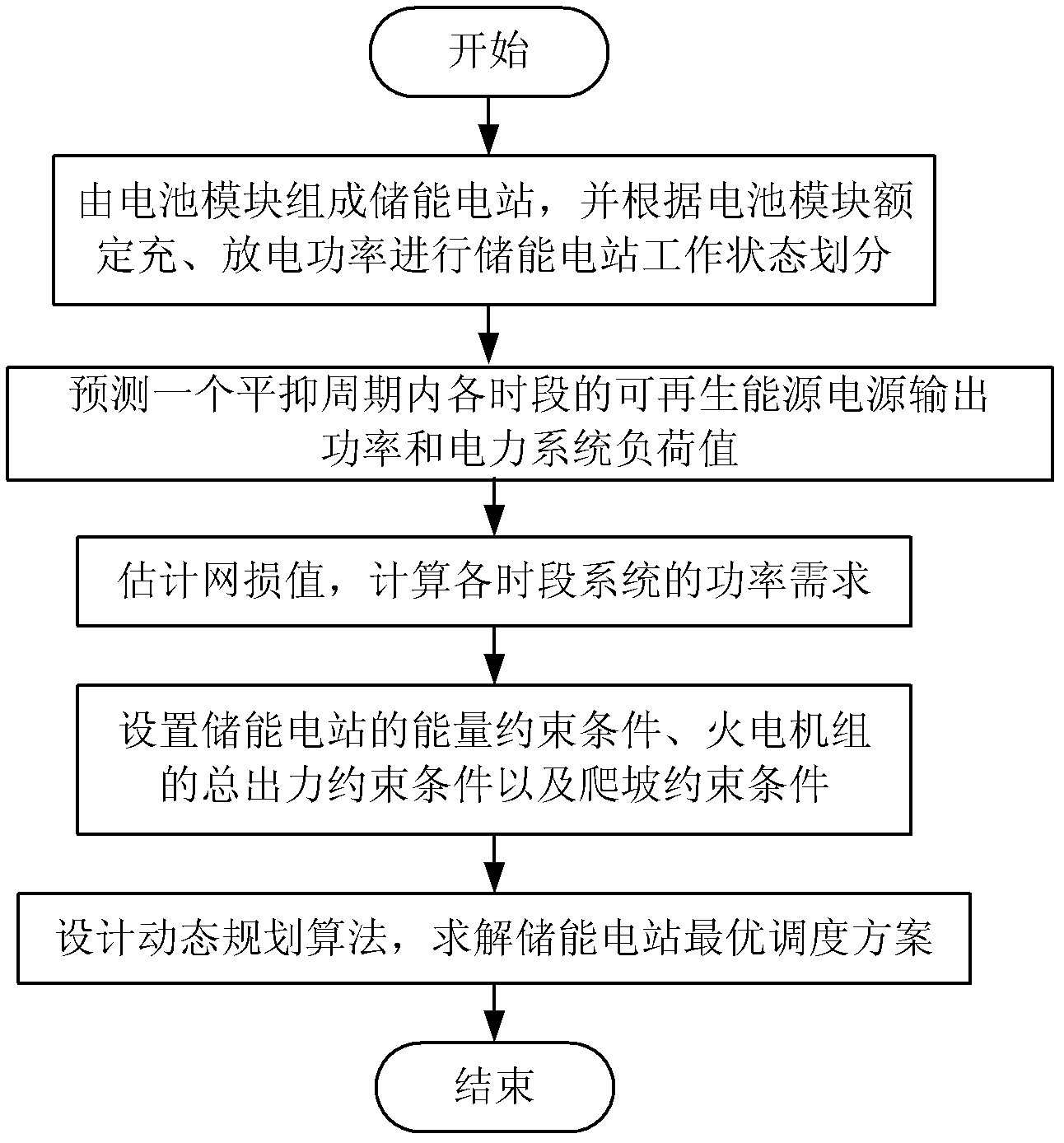 Method for stabilizing fluctuation of output power of renewable energy power supply in power system