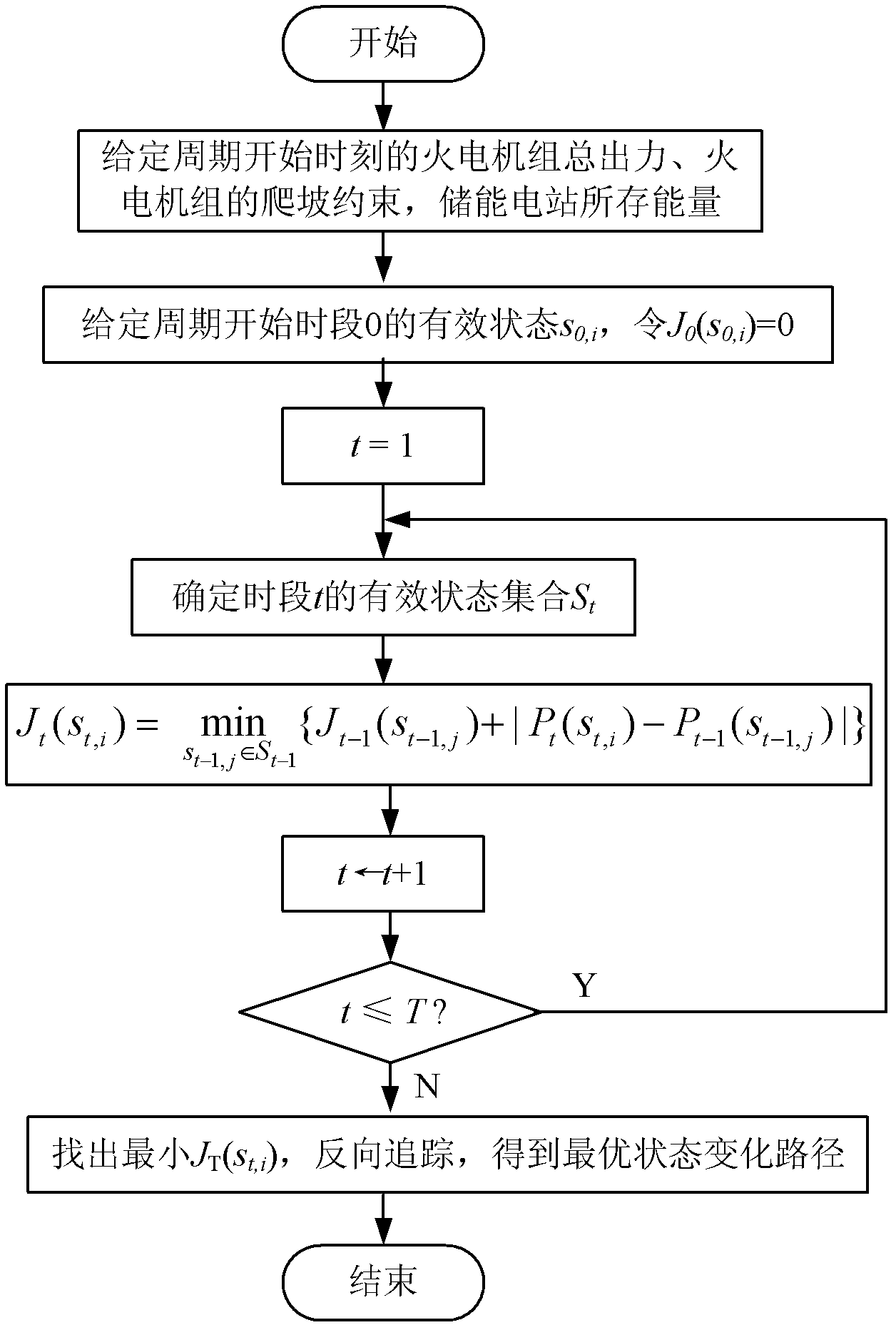 Method for stabilizing fluctuation of output power of renewable energy power supply in power system