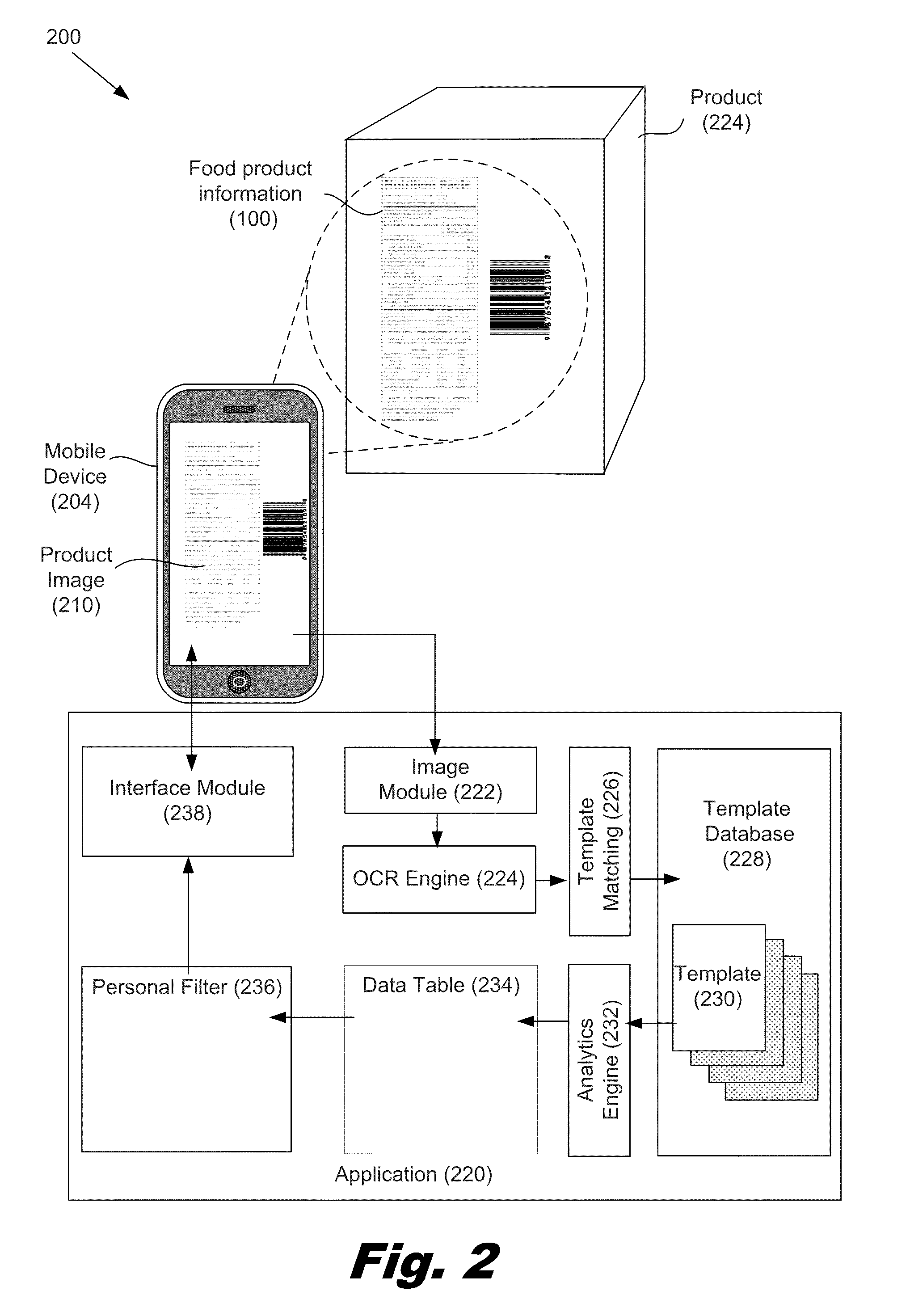 Template-based recognition of food product information