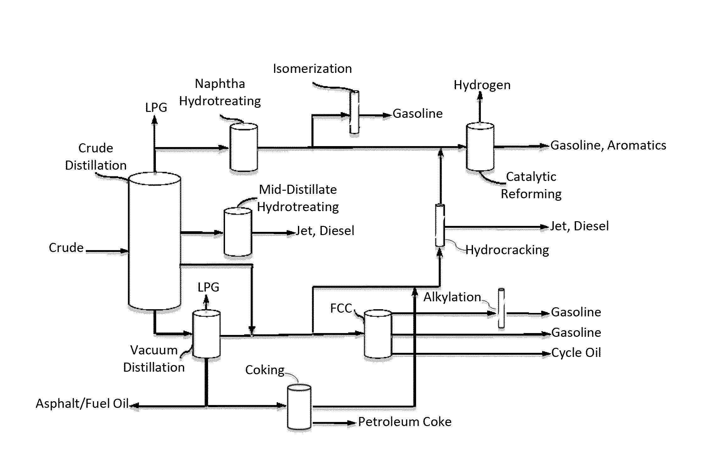 Integrated carbon management system for petroleum refining