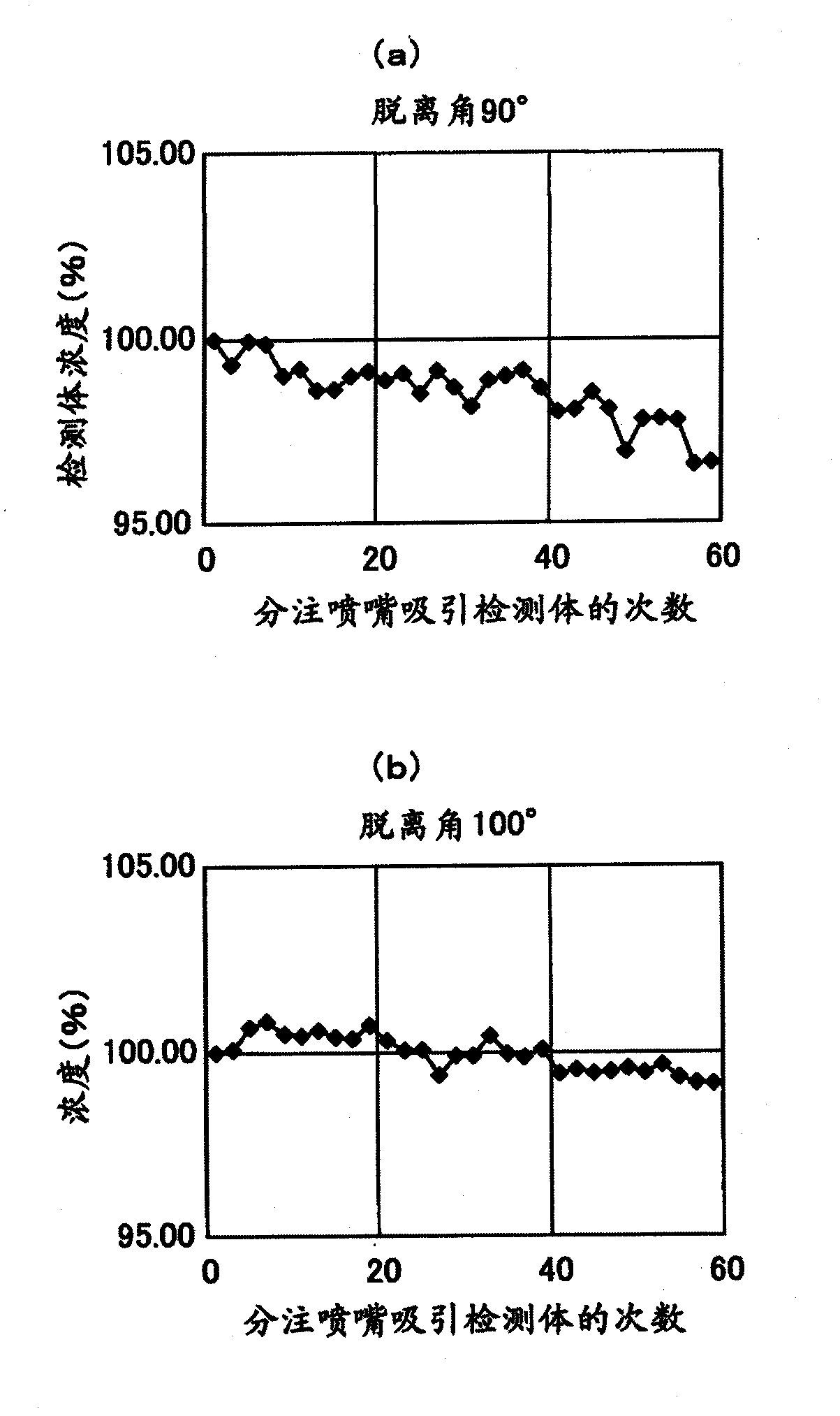 Automatic analyzing device