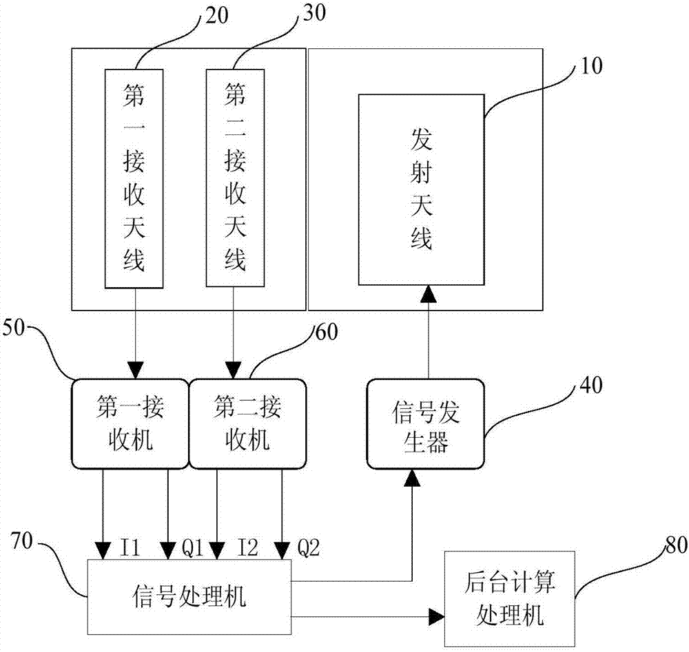 A short-range ranging radar system and target measurement method based on the system