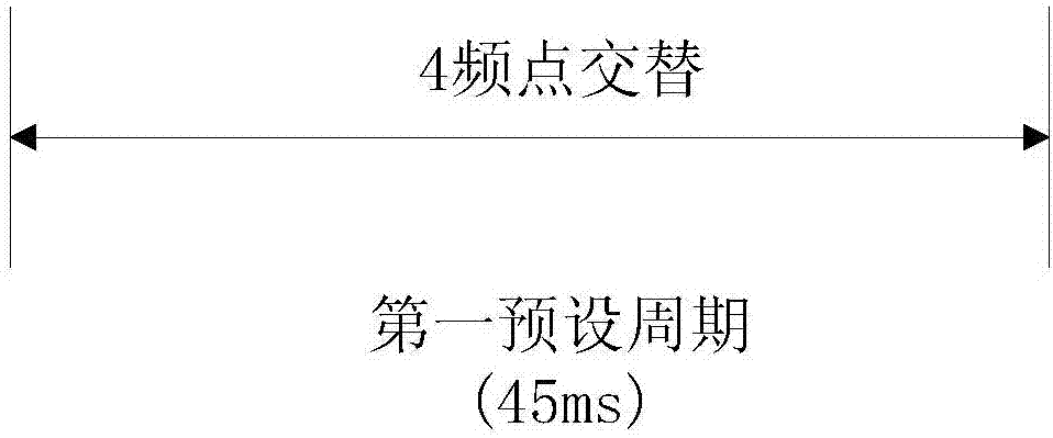 A short-range ranging radar system and target measurement method based on the system